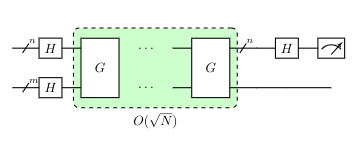 Grover Circuit