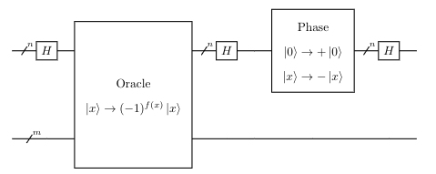 Grover Operator