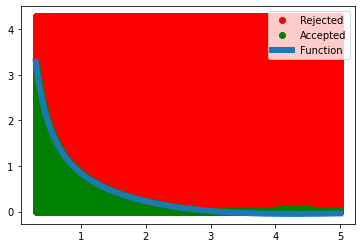 Approximation