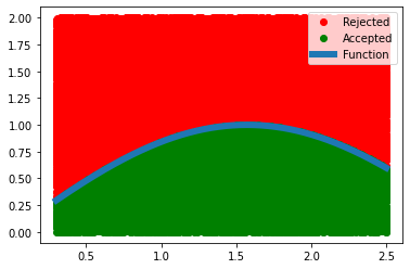 Function approximation