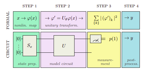 circuit